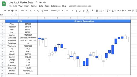 google finance live stream.